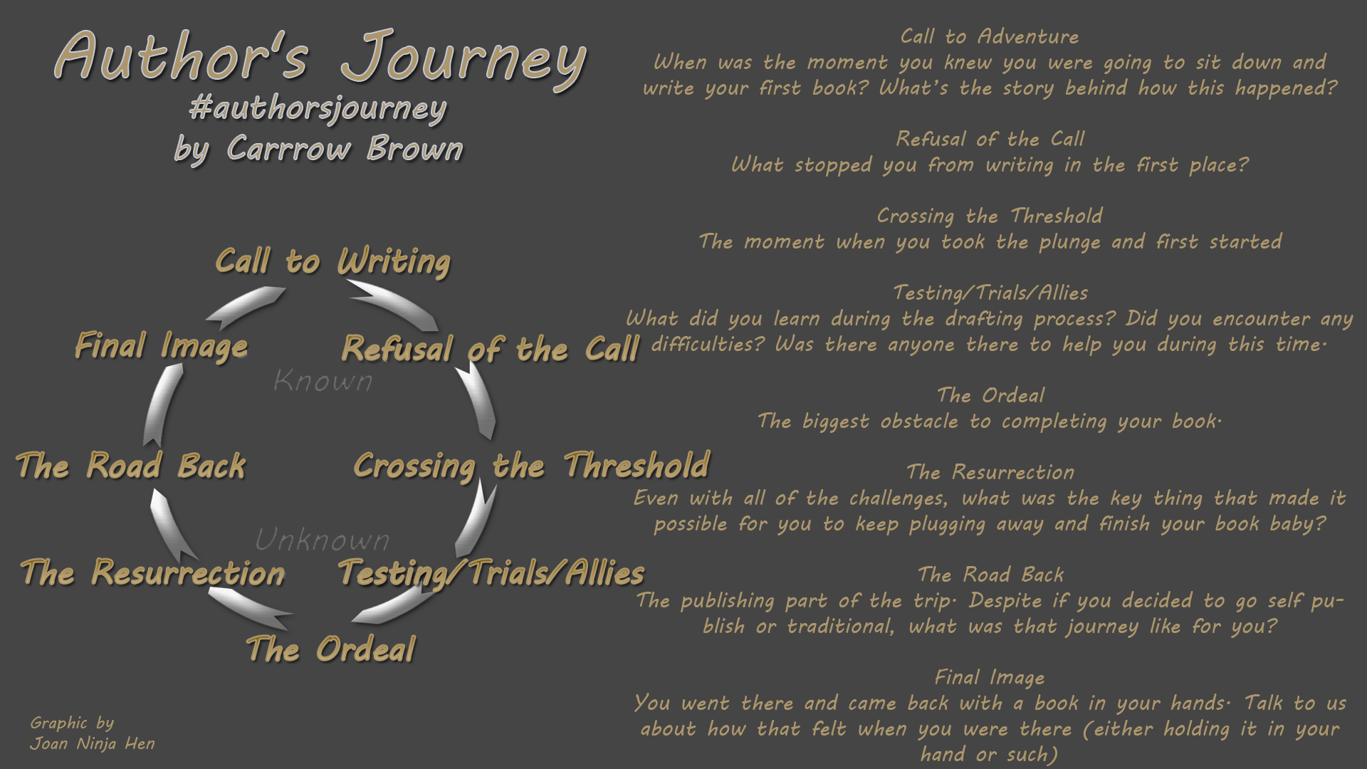 Author's Journey